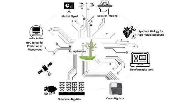 Development and Utilization of Emerging Technologies in Agriculture-img